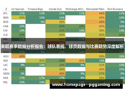 英超赛季数据分析报告：球队表现、球员数据与比赛趋势深度解析