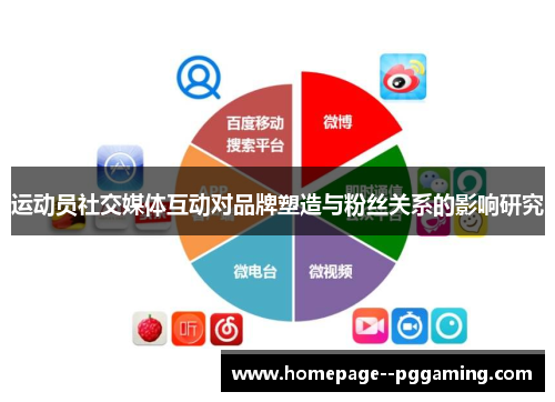 运动员社交媒体互动对品牌塑造与粉丝关系的影响研究