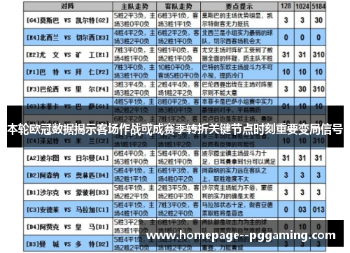 本轮欧冠数据揭示客场作战或成赛季转折关键节点时刻重要变局信号