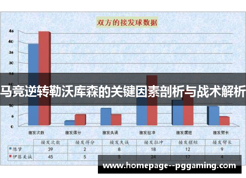 马竞逆转勒沃库森的关键因素剖析与战术解析