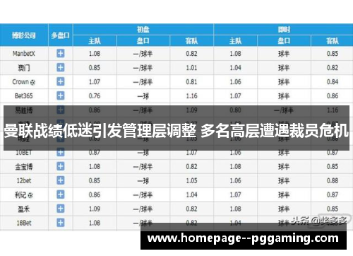 曼联战绩低迷引发管理层调整 多名高层遭遇裁员危机 曼联战绩低迷引发管理层调整 多名高层遭遇裁员危机